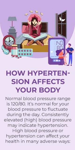 How Hypertension Affects Your Body