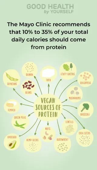 Vegan protein sources chart with Mayo Clinic protein intake advice