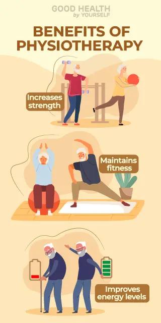 Physiotherapy In Joint Pain
