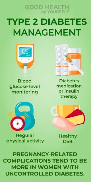 Type 2 diabetes management