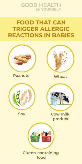 Risk factors for food allergy
