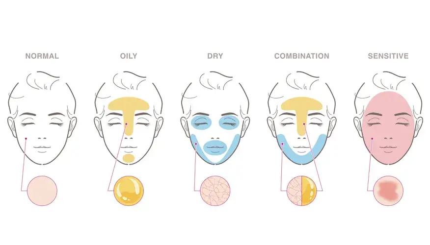 Why is it important to exfoliate based on your skin type
