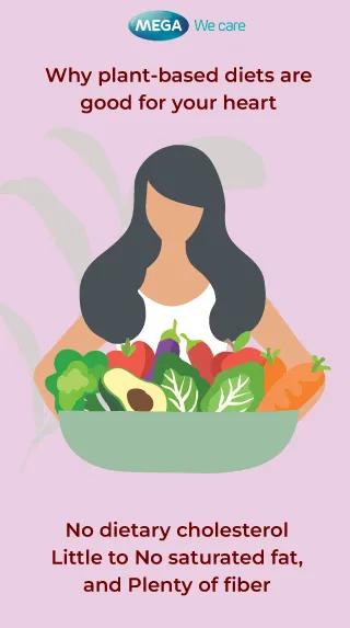 Plant-Based Diet For Your Heart Health