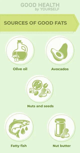 Sources of good fats