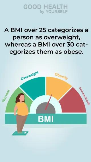 calculate the Body Mass Index (BMI)