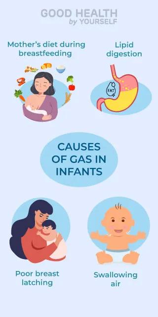 What causes gas in infants