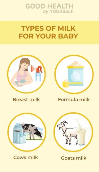Types of Milk For Your Baby