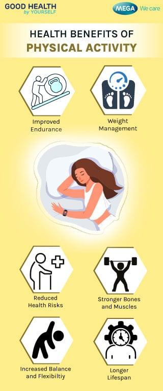 Health Benefits of Physical Activity