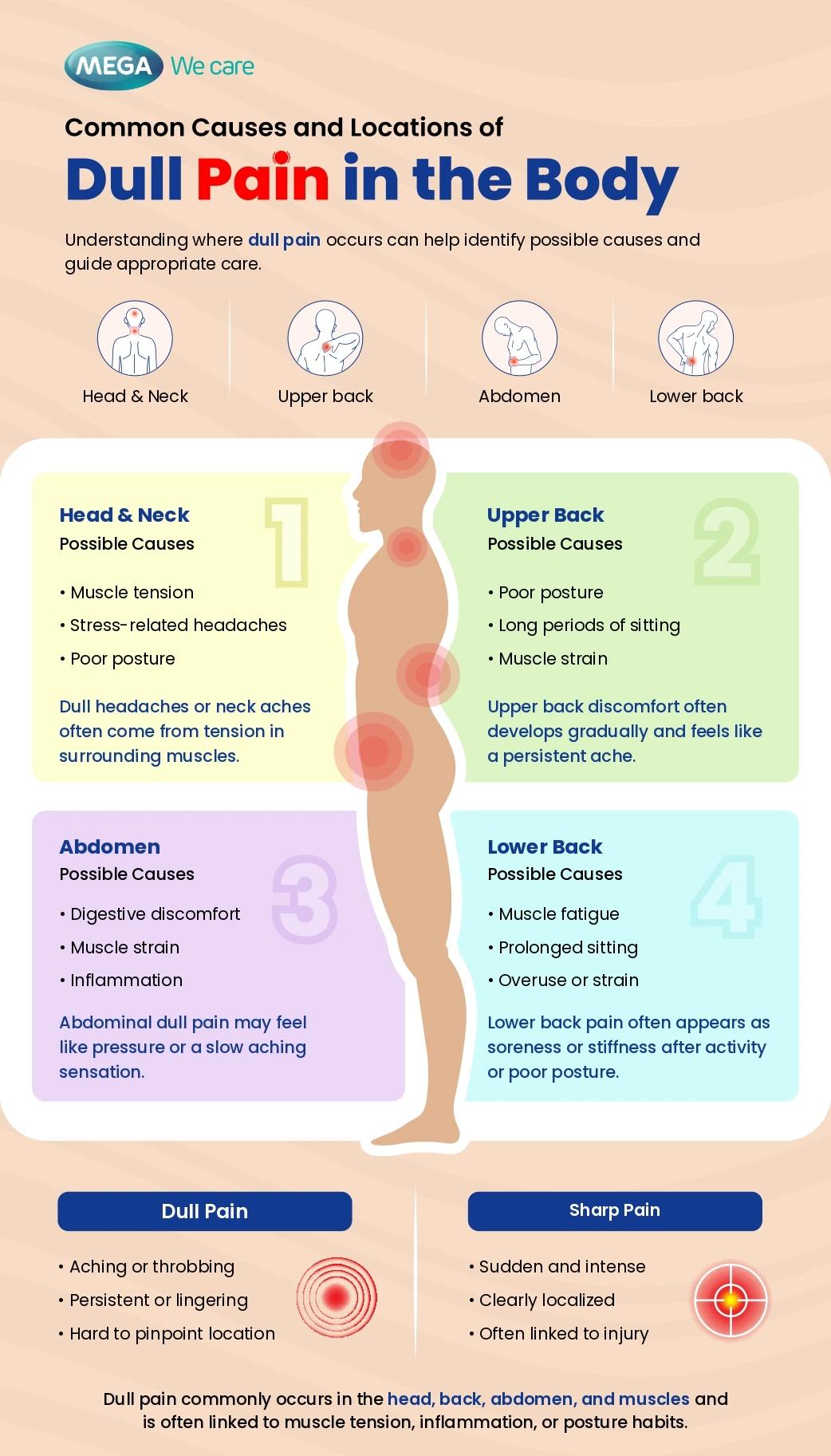 Common causes of dull pain in the body