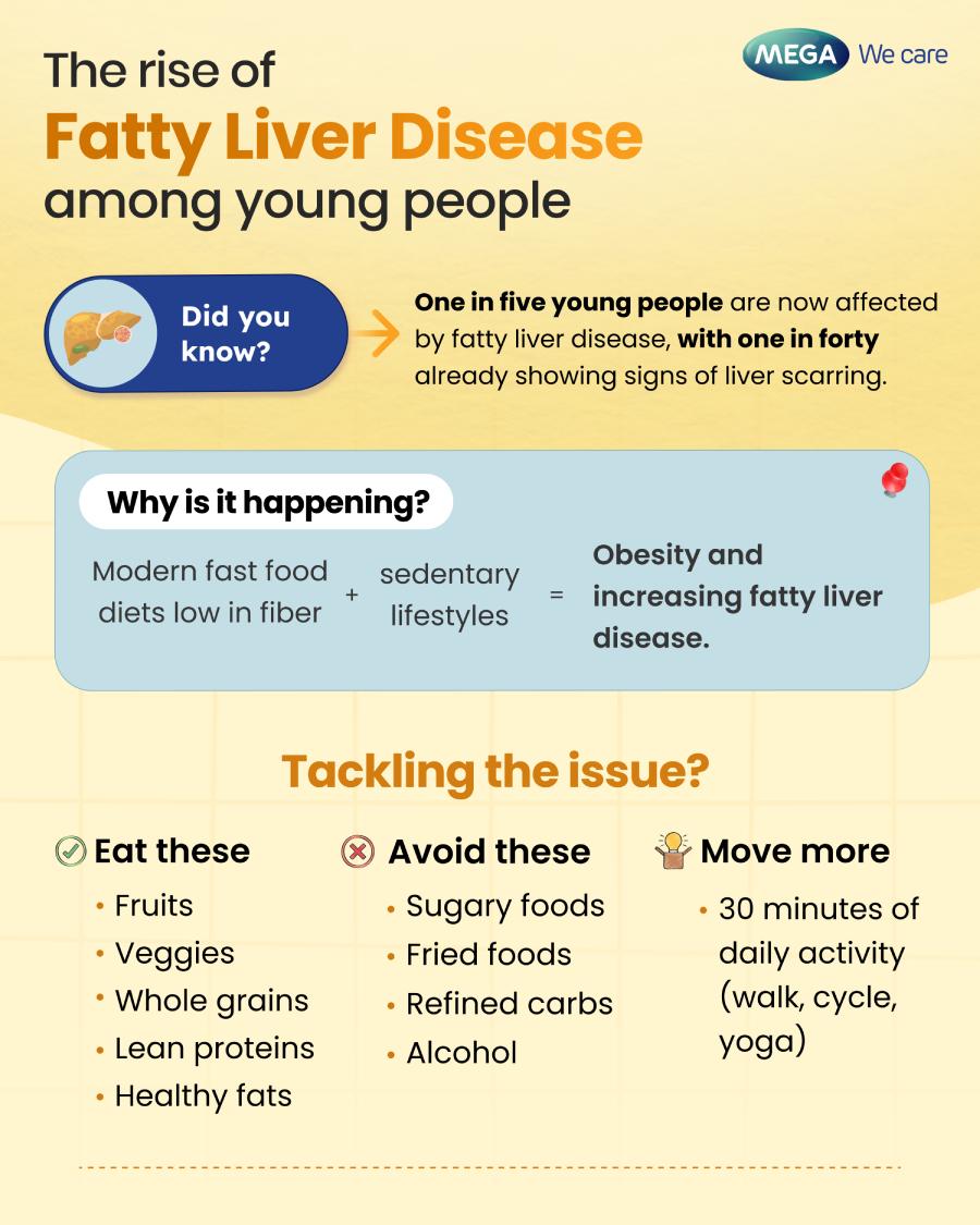 Fatty liver disease
