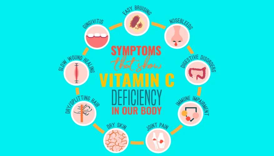 Signs of vitamin C deficiency in teenagers