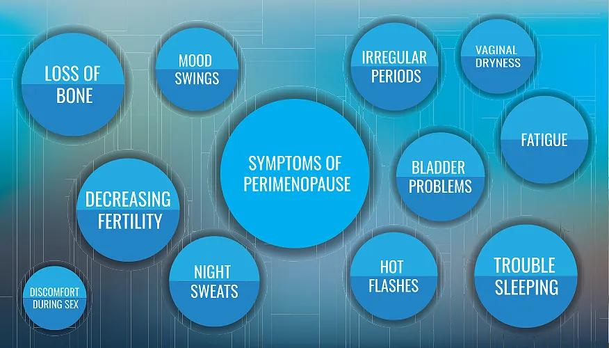 Recognizing symptoms of perimenopause and menopause