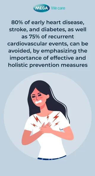 Steps To Recover From A Heart Hospitalization