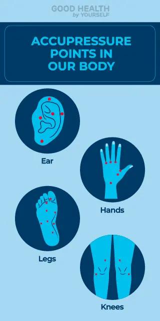 Acupuncture in arthritis pain
