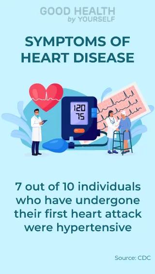 Symptoms of heart disease