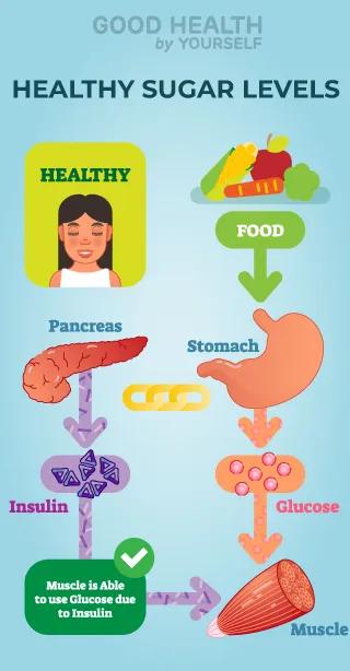 Tips to live longer with diabetes