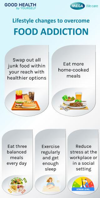 Lifestyle Changes