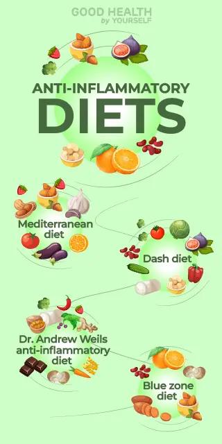 Tackling joint diseases with the anti-inflammatory diets