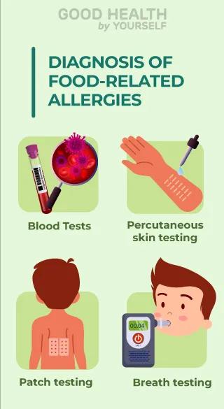 Diagnosing food-related allergies
