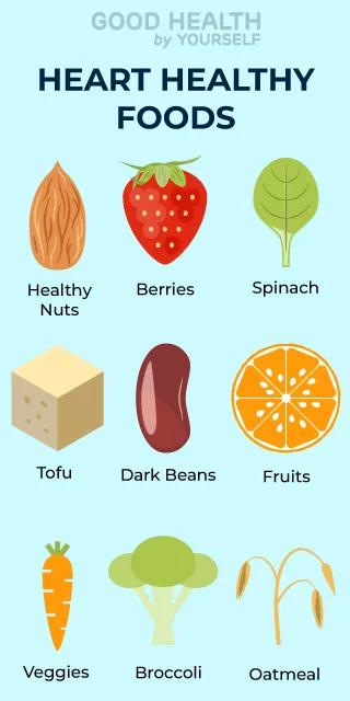 Heart healthy foods: nuts, berries, spinach, tofu, beans, fruits, veggies, broccoli, oatmeal