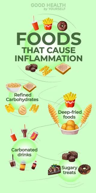 Tackling joint diseases with the anti-inflammatory diets