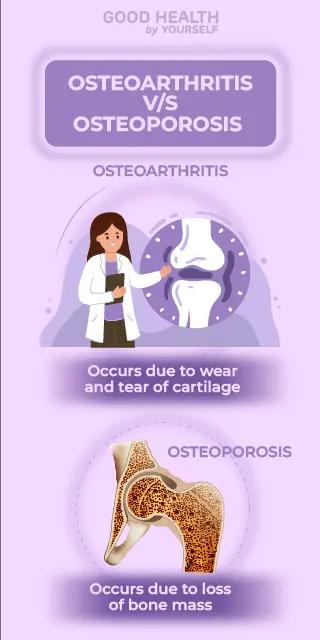 Know The Difference Between Osteoporosis And Osteoarthritis