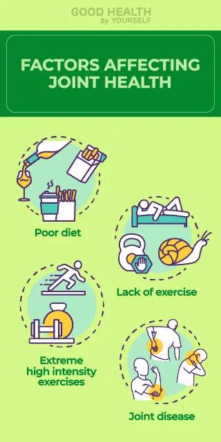 factors affecting joint health
