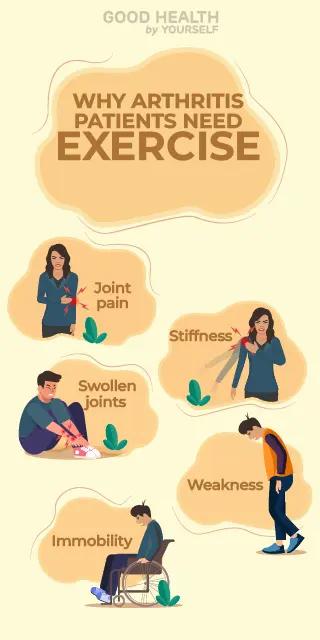 Importance of Exercise For Arthritis