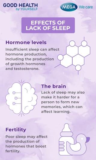 Effects of lack of sleep